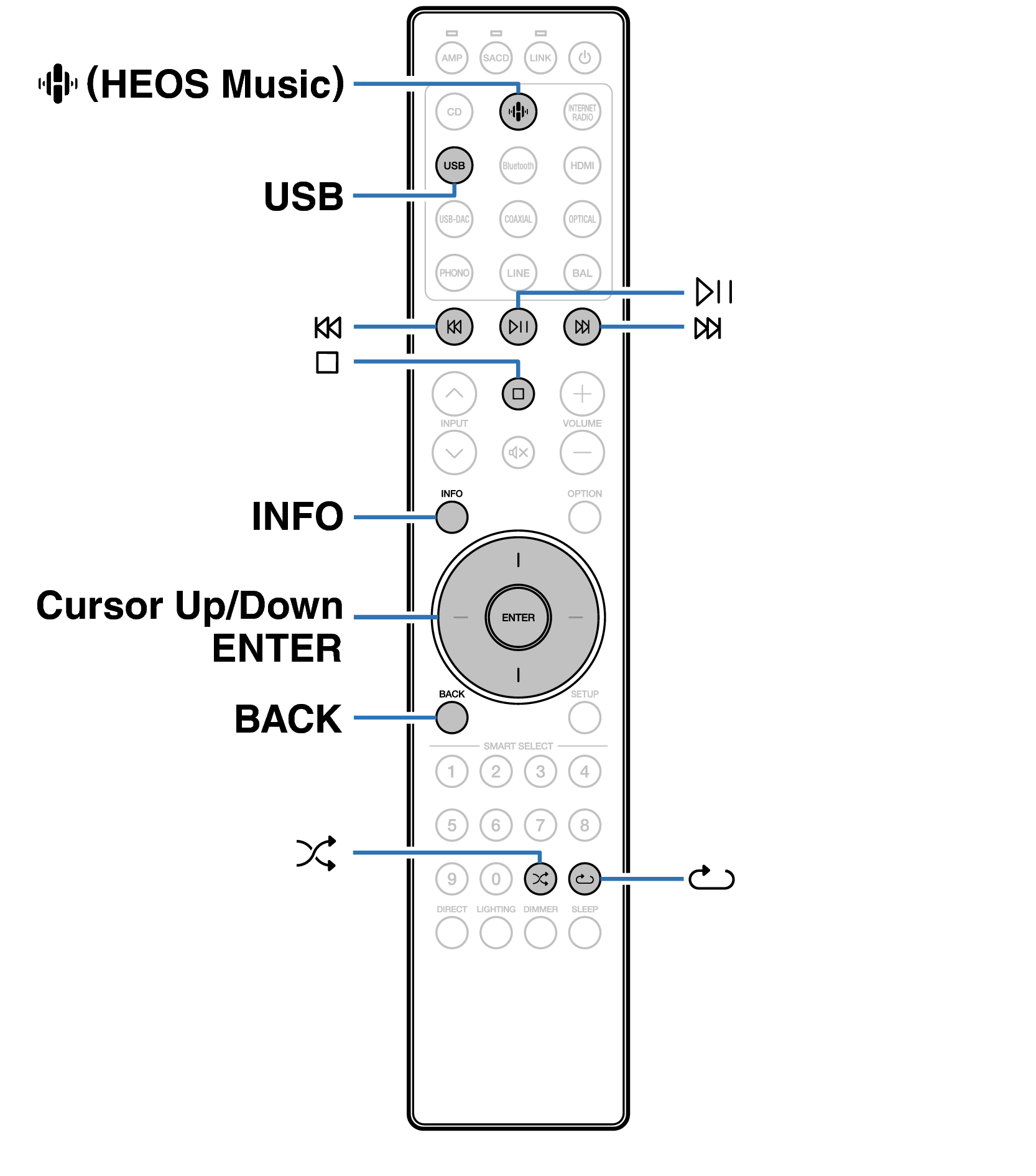 Ope USB LINK RC004PMND